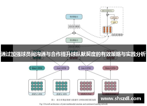 通过加强球员间沟通与合作提升球队默契度的有效策略与实践分析