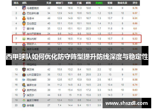 西甲球队如何优化防守阵型提升防线深度与稳定性